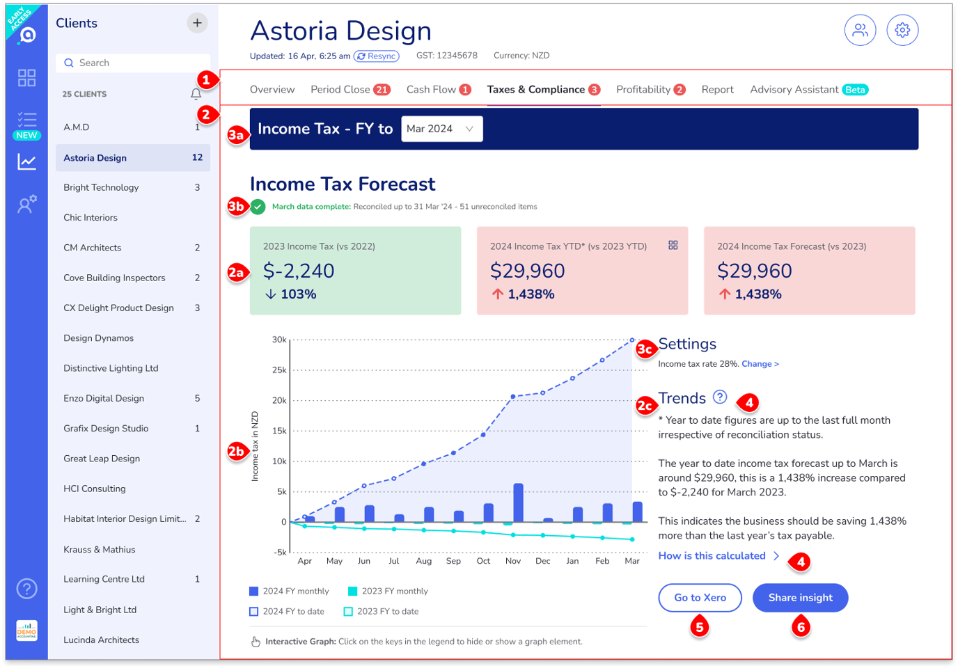 Performance Insight Definition How to use Aider's performance insights