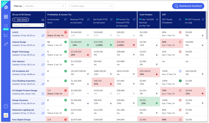 Advisory-Dashboard