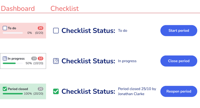 9-1-1_Checklist-Status